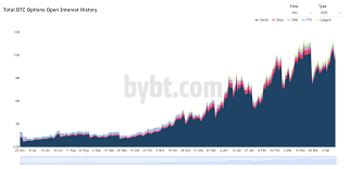 Yes, bitcoin could fall lower, but you'll never catch the bottom and sell the very top. Bitcoin Dips Under 60 000 What S Pulling Down Btc Price