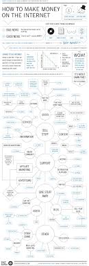 I know how fulfilling it can be to make money online in nigeria on your own terms without being responsible to any boss! Work From Home Jobs In Littleton Nh