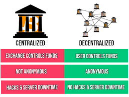 The crucial difference between centralized and decentralized exchanges is whether or not a middle. Decentralized Exchange Dex Bitcoinwiki