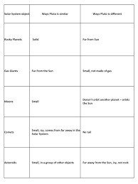 Plutos Planet Status Use Comparison Chart To Help Students