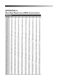 Weightlifting Max Conversion Chart Bedowntowndaytona Com