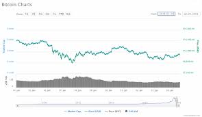 bitcoin charts 24 jan price chart coin info blockchain