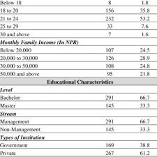How do i protect myself? Pdf Financial Literacy In Nepal A Survey Analysis From College Students