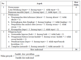 Baca dengan cermat item penilaian kinerja dan rubrik penilaian dan selanjutnya bandingkan hasil a. Kampus Digital Penilaian Pengetahuan
