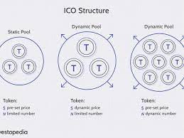 The system will show you the sale price. Initial Coin Offering Ico Definition