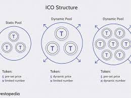 The reason is that the. Initial Coin Offering Ico Definition