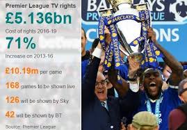 Kedudukan bola sepak liga inggeris 2019 terkini di stadium astro. Bagaimana Pembahagian Wang Tunai Dalam Liga Perdana Inggeris Dilakukan Football Tribe Malaysia