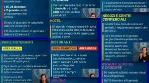 Con la zona gialla gli spostamenti sono consentiti dalle ore 5 alle 22 all'interno della stessa regione. Campania Da Zona Rossa A Zona Arancione O Gialla La Decisione Di Speranza