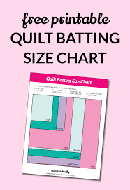 Quilt Batting Size Chart Quilting Quilt Batting Quilt