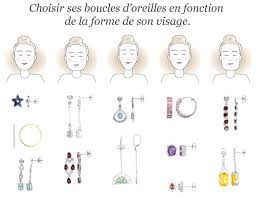 Il est important de choisir votre coupe de cheveux en fonction de la morphologie de votre visage. Boucles D Oreilles Et Coiffure Le Blog Des Bijoux Fantaisies
