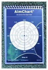 Aimpoint Golf Review Putting Enlightenment Blog