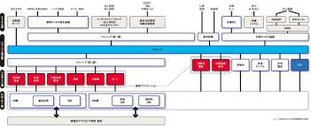 Maybe you would like to learn more about one of these? ã¿ãšã»ã‚·ã‚¹ãƒ†ãƒ çµ±åˆã®è¬Ž å‹˜å®šç³»ã® è€æœ½åŒ– å•é¡Œã¯è§£æ±ºã—ãŸã®ã‹ æ—¥çµŒã‚¯ãƒ­ã‚¹ãƒ†ãƒƒã‚¯ Xtech