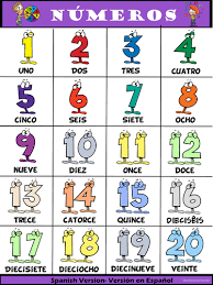 May 12, 2020 · this article will discuss the spanish numbers up to 20. Los Numeros 1 20 Teleskola