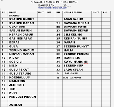 Masya allah bunda risma merupakan salah satu contoh untuk kita semua meski seorang tenaga kerja indonesia tidak lulus sd berkah ketekunan upaya kesabaran. Barang Dapur Kering Pagar Rumah