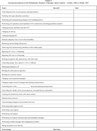 What is a nursing diagnosis for a patient with acute gastroenteritis and severe dehydration? answered by dr. Dehydration Nanda Nursing Diagnosis Medicinebtg Com Free Photos