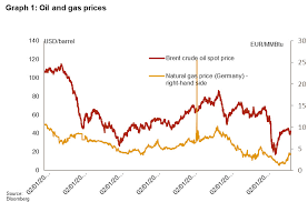 (nymex) and commodity exchange, inc. Oil And Gas Sector Covid 19 Will Affect Oil And Gas Prices Even In The Medium To Long Term Credendo