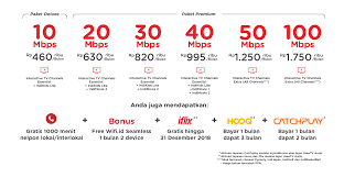 Dual play internet & telepon; Pasang Indihome Dki Jakarta