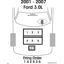 Use this information for installing car alarm, remote car starters and keyless entry. Ford Taurus Spark Plug Wiring Diagram Semi Truck Engine Diagram Begeboy Wiring Diagram Source