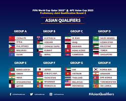 Berikut sejumlah hal yang penting diketahui tentang piala dunia menatang Afc On Twitter 1 Day Away From The Asianqualifiers Round 2 Who Are You Supporting