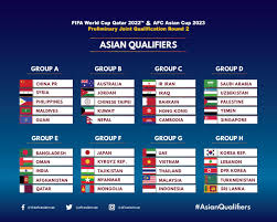 Jadwal matchday pertama kualifikasi piala dunia 2022 zona eropa. Afc On Twitter 1 Day Away From The Asianqualifiers Round 2 Who Are You Supporting