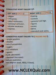 Congestive Heart Failure Signs Symptoms For Nclex Nursing School Tips Nursing School Notes Nursing School Survival