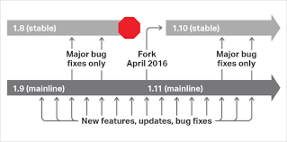 Nginx Extras Modules List Function Of The Modules List Technology Articles Customized Windows