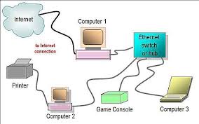 Gallery Of Home Network Diagrams What Is Computer Home Network Internet Switch