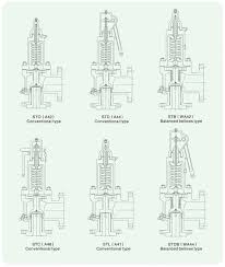 Acolite | 5 followers on linkedin. About Us Acolite Holding Sdn Bhd