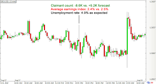 4 Event Risks For Your Gbp Trades This Week Babypips Com