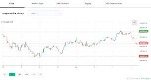 1 bitcoin in black market. L4y1rzrx20 Iwm