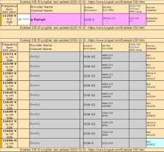 Radio in space including reports on the activities of a worldwide. Lyngsat Posts Facebook