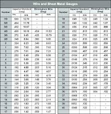 Stainless Steel Pipe Sizes Chart In Mm Www