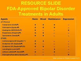 What sort of atmosphere should i use for my base? Pediatric Bipolar Disorder Copyright The Reach Institute All