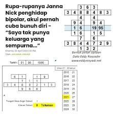 Jawaban yang kamu pilih mencerminkan karaktermu. Pernomboran Graf Dinamik Energi Er Training Consultancy 201903053821 A D S Blog