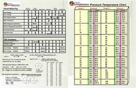 pressure temperature chart