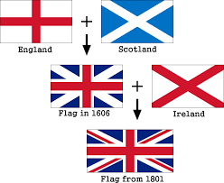 It's considered a principality and a part of england. The National Flag Of The United Kingdom The English Room