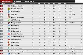 Nice Day Sports Bundesliga Germany League Table 16 August 2015 H Bundesliga Germany League Table German Football League