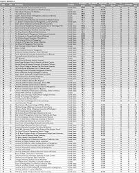 Agensi pekerjaan great resources sdn bhd manpower supply,labour & recruitment. Https Content Qs Com Topmba Global200businessschool Qsreport May12 Email Pdf Result Success