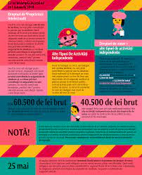 Calculatorul drepturi de autor te poate ajuta sa calculezi taxele pe care le datorezi pentru venituri din drepturi de veniturile din drepturi de autor sunt definite la articolele 70 si 149 din codul fiscal. Noul Cod Fiscal Explicat Pentru IndependenÈ›i Scena 9