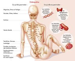How To Cure A Bad Back Top Tips From The Chiropractors Express Co Uk