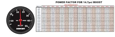 performance tech compression ratio 101 part 2 dsport