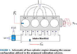But i know based on the simplest of logic , these pin outs. Figure 1 From Adaptive Sliding Mode Observer For Engine Cylinder Pressure Imbalance Under Different Parameter Uncertainties Semantic Scholar