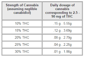 How Many Milligrams In A Gram Chart December 2019