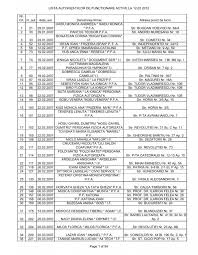 lista autorizatiilor de functionare active la 12.03.2012
