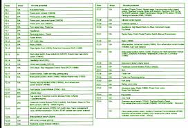 A blog about information of ford fuse box diagram. Diagram Ford F 250 Central Junction Fuse Box Diagram Full Version Hd Quality Box Diagram Pischematicl Barbieri23 It