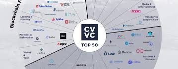 In order to buy any penny cryptocurrency, select a. New Top 50 Crypto Valley Swiss Blockchain List The Largest And Most Important Companies Fintech Schweiz Digital Finance News Fintechnewsch