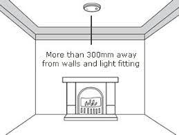 You can mount smoke detectors high on the wall instead of on the ceiling. Positioning Of Smoke Heat Alarms