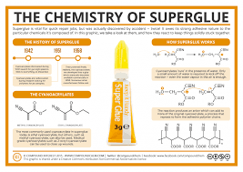By using things like mucus and iga, therefore. Sticky Science The Chemistry Of Superglue Chemistry Education Science Chemistry Polymer Chemistry