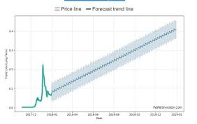Here are top eos predictions and price trends from the cryptopolitan team. What Are The Predictions For Tron Trx Price By The End Of 2018 Quora