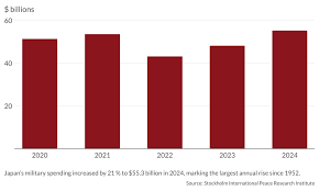 Japan's military transformation amid rising threats – GIS Reports